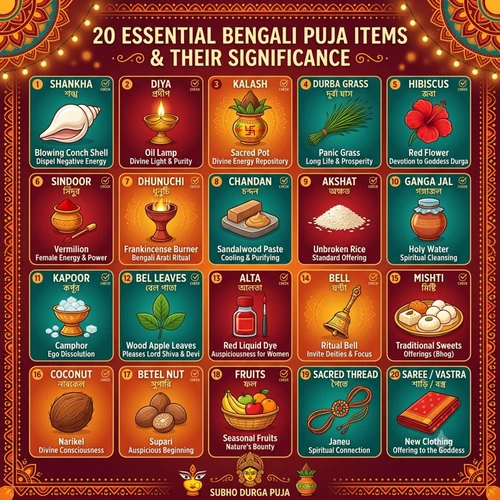 20 Bengali Puja Items and Their Significance